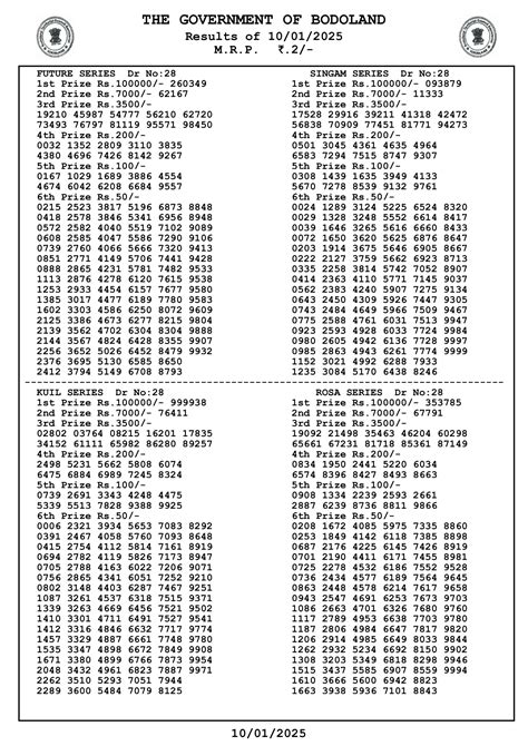 today bodo lottery result